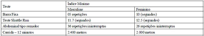 concurso-PM-RN-taf