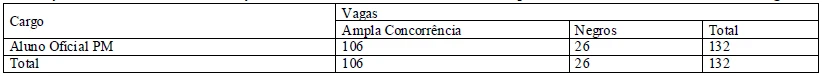 concurso-PM-RN-vagas