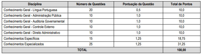 concurso-TCE-AL-provas