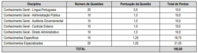 concurso-TCE-AL-provas
