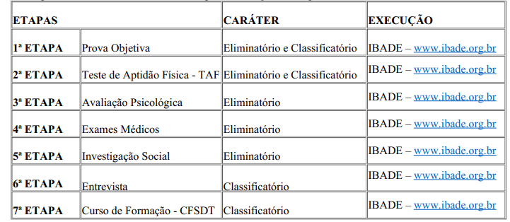 concurso-bombeiros-RO-etapas