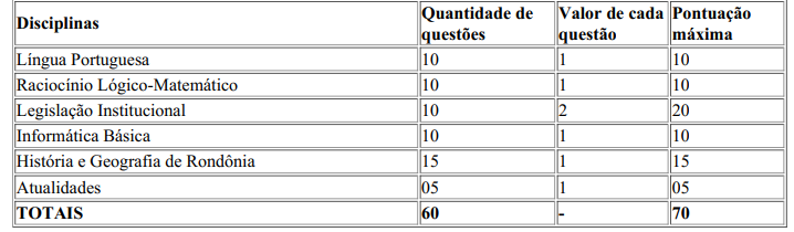 concurso-bombeiros-RO-prova