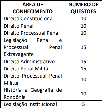 prova-concurso-PM-RO