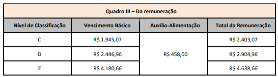 concurso-IFBA-salario-técnicos