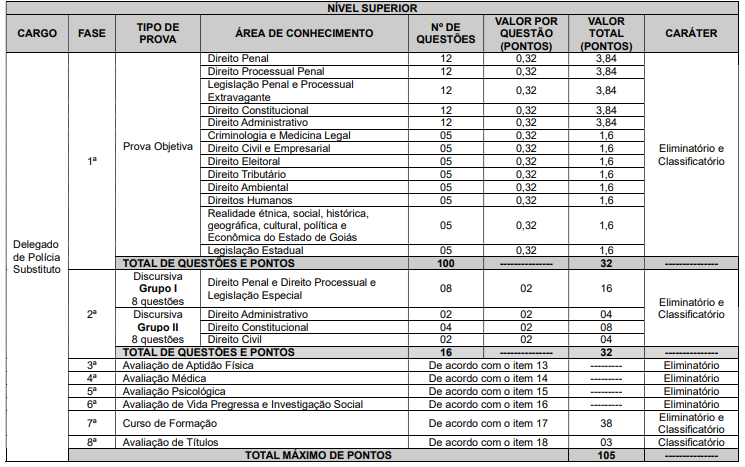 concurso-PC-GO-delegado
