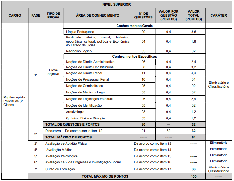 concurso-PC-GO-papiloscopista