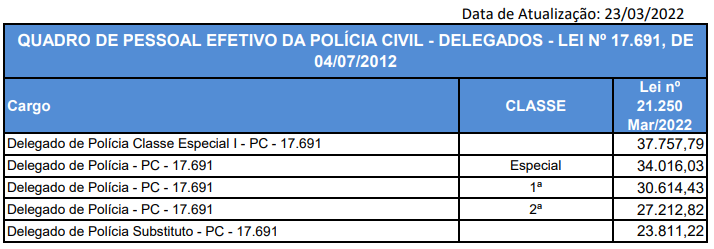 concurso-PC-GO-remuneracao-papiloscopista