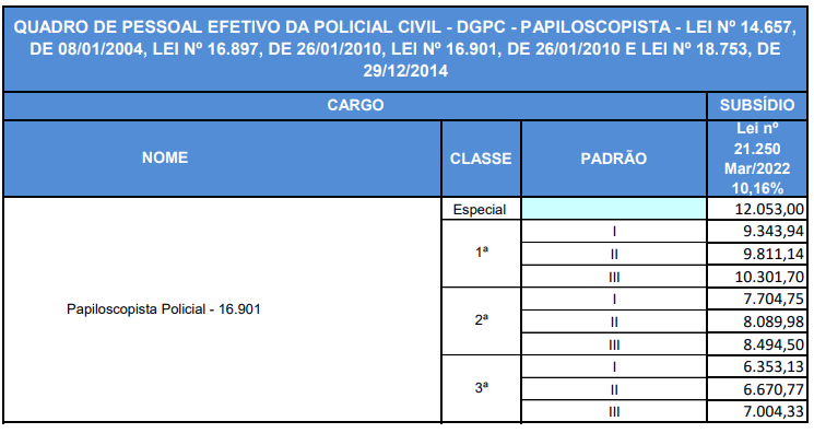 concurso-PC-GO-remuneracao-papiloscopista