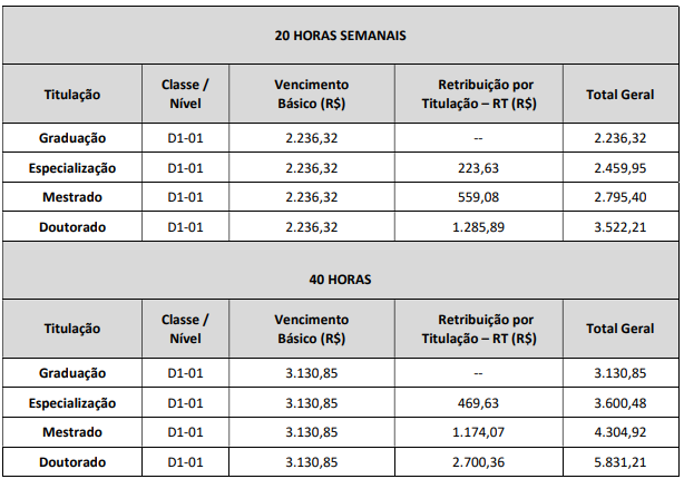 concurso-colegio-pedro-ii-salarios