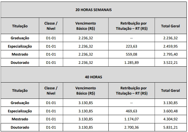 concurso-colegio-pedro-ii-salarios