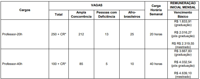 concurso-prefeitura-de-colombo-vagas-05