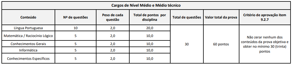 concurso-prefeitura-de-lavras-prova-médio