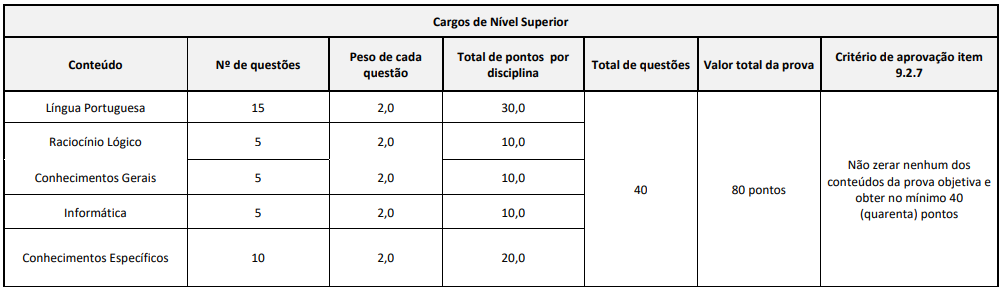 concurso-prefeitura-de-lavras-prova-superior