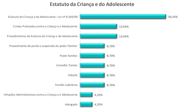 questões de prova OAB - eca - estatuto da criança e do adolescente