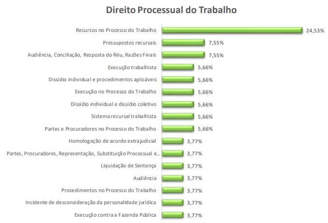 questões de prova OAB - direito processual do trabalho