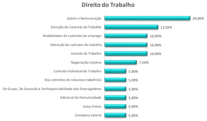 questões de prova OAB - direito do trabalho
