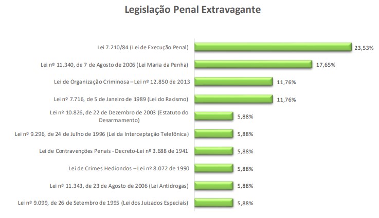 questões de prova OAB - legislação penal extravagante