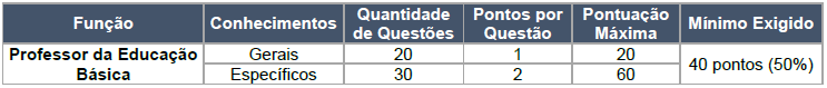 professor educação basica