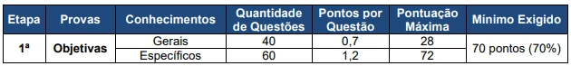 provas-concurso-PC-BA