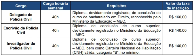requisitos-concurso-PC-BA