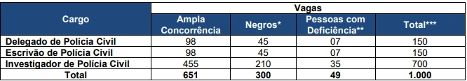 vagas-concurso-PC-BA