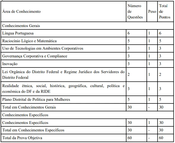 concurso-BRB-provas