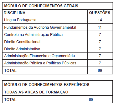 concurso-CGE-SC-provas