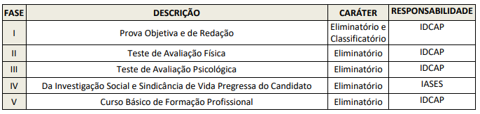concurso-IASES-fases
