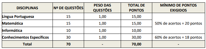 concurso-IASES-prova