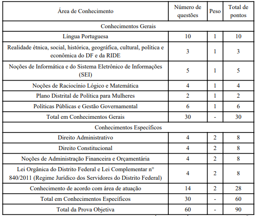 concurso-PPGG-DF-gestor