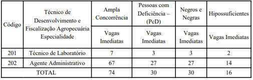 concurso-SEAGRI-DF-técnico