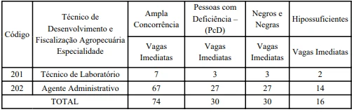 concurso-SEAGRI-DF-técnico
