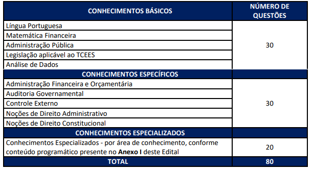 concurso-TCE-ES-prova-1
