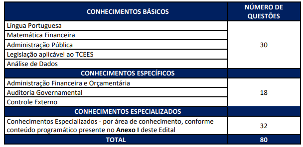 concurso-TCE-ES-prova-2