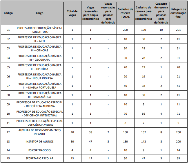 concurso-guaruja-cargos