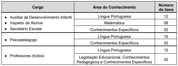 concurso-guaruja-provas