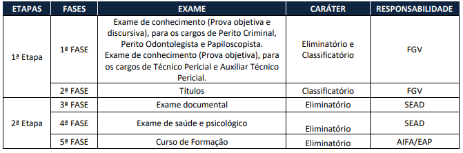 concurso-politec-ap-etapas