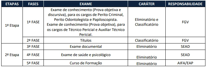 concurso-politec-ap-etapas
