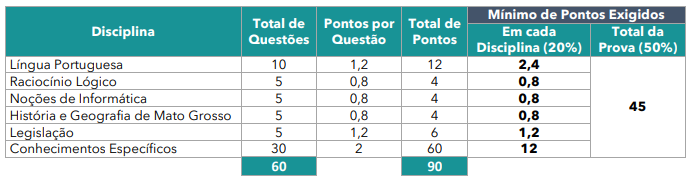 concurso-prefeitura-de-cuiaba-provas