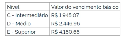 Concurso UFPB 2022