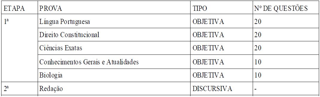 Prova objetiva soldado concurso cbm RN