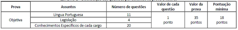 UFMG concurso