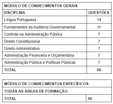 concurso-CGE-SC-provas