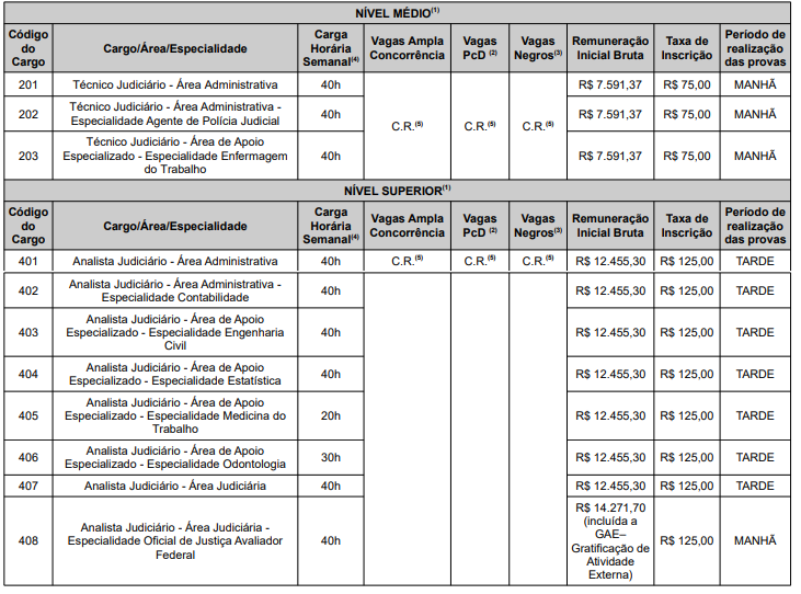 concurso-trt-19-vagas