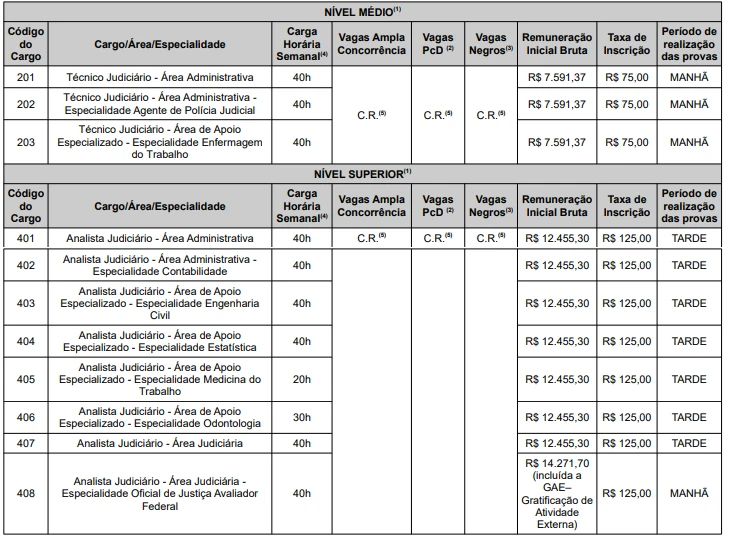 concurso-trt-19-vagas