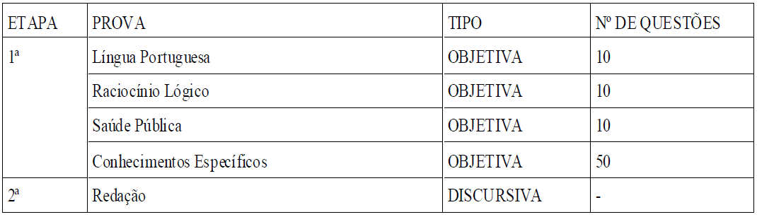 oficial de saúde concurso cbm rn