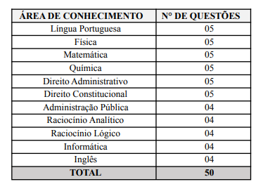 Concurso bombeiros SC