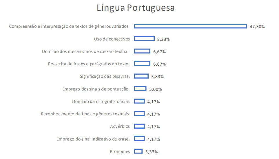 portugues