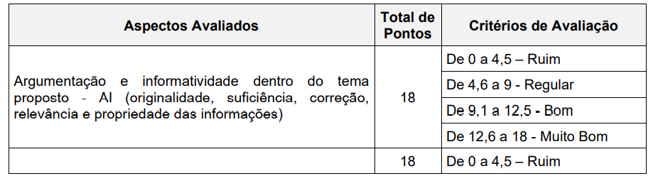 Concurso SEGER ES 2022