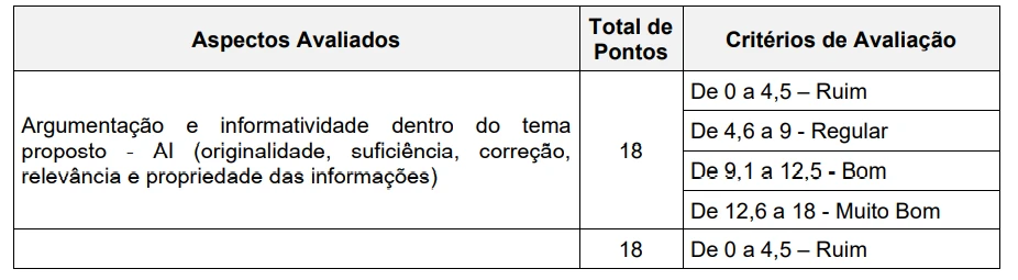 Concurso SEGER ES 2022